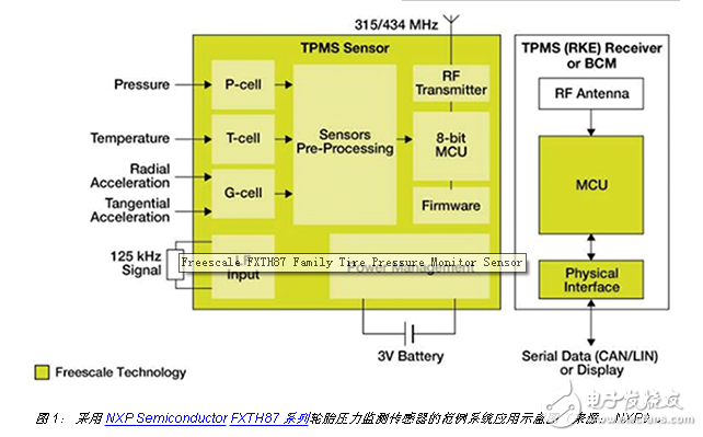 踐行 IoT 承諾的技術(shù)