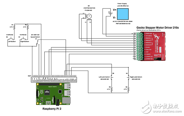 Easy Build：如何通過(guò) Raspberry Pi 項(xiàng)目實(shí)現(xiàn)直線平臺(tái)