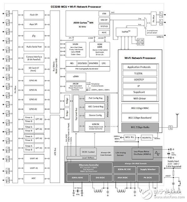 新一代無線 MCU 和模塊如何實(shí)現(xiàn)互聯(lián)物聯(lián)網(wǎng)應(yīng)用