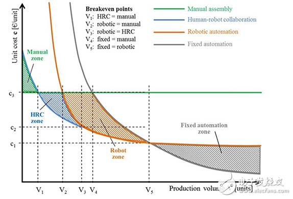 智能開(kāi)發(fā)人員利用內(nèi)置的處理器支持安全關(guān)鍵應(yīng)用