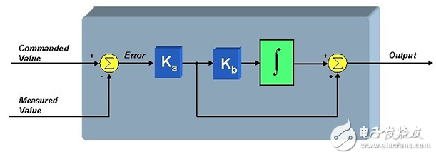 使用專(zhuān)門(mén)的MCU簡(jiǎn)化運(yùn)動(dòng)控制設(shè)計(jì)