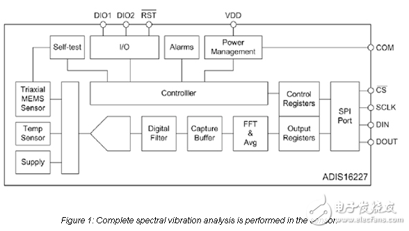 通過感知物體的碰撞來保持設(shè)備的健康