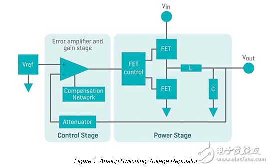 Compensation Free Voltage Regulators: The Continuing Evolution of Digital Compensation