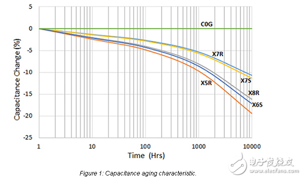 電容器的電容是多少？
