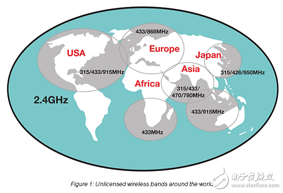 如何在工業(yè)物聯(lián)網(wǎng)中實(shí)現(xiàn)無(wú)線(xiàn)診斷
