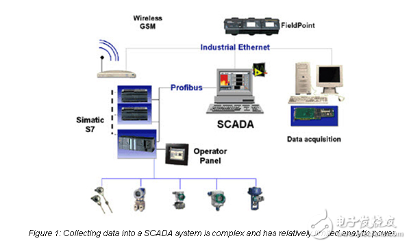 智能傳感器帶來的好處工業(yè)互聯(lián)網(wǎng)的東西