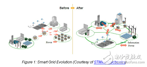 評估工具包和參考設(shè)計有助于加快智能電網(wǎng)解決方案的發(fā)展