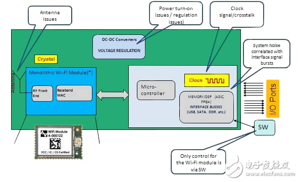 預(yù)先規(guī)定的資源來幫助你的無線設(shè)備的設(shè)計(jì)滿足監(jiān)管要求