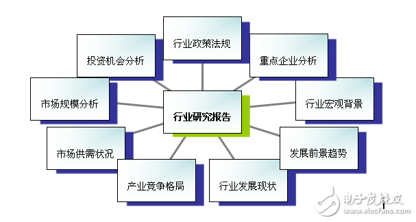2016年步進(jìn)電機(jī)制造現(xiàn)狀及發(fā)展趨勢(shì)分析