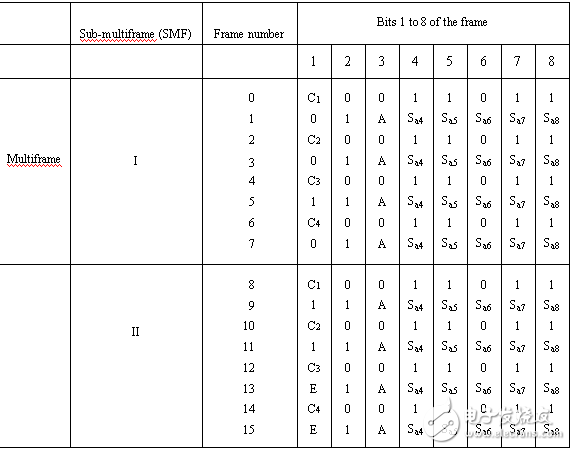2M接口基本知識點簡介