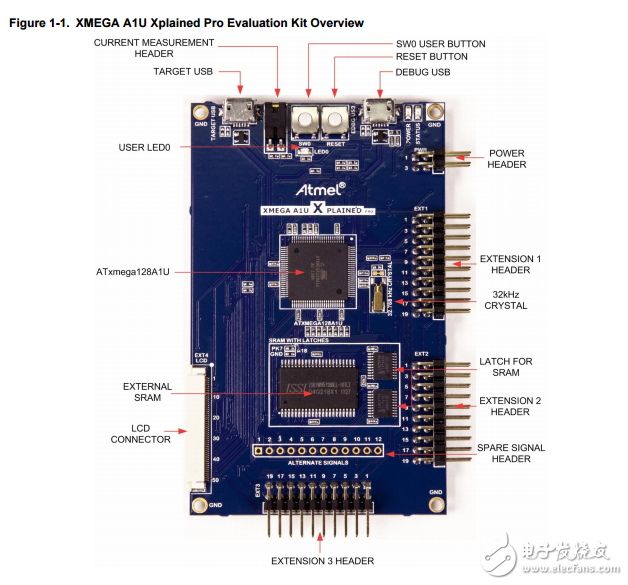 用戶手冊（教學(xué)板子）XMEGA-A1U-Xplained-Pro