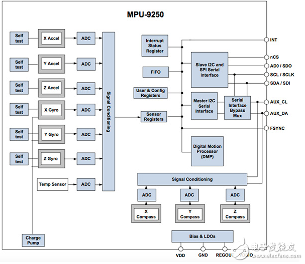 可穿戴技術正在創(chuàng)造我們的互聯(lián)網(wǎng)