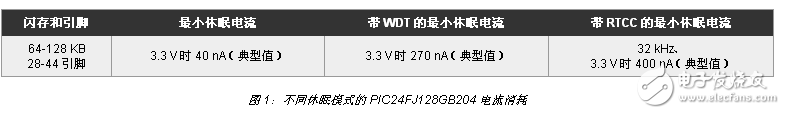 工業(yè) IoT 設計中的低功耗、通信和安全性