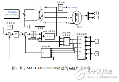 基于MATLAB_Simuli<x>nk的BLDC直接轉矩控制系統仿真