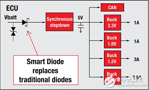 新組件的方法解決低電壓電路保護的挑戰(zhàn)