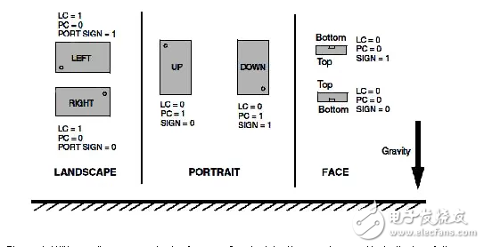 傳感器解決方案：關(guān)愛老年人的重要因素