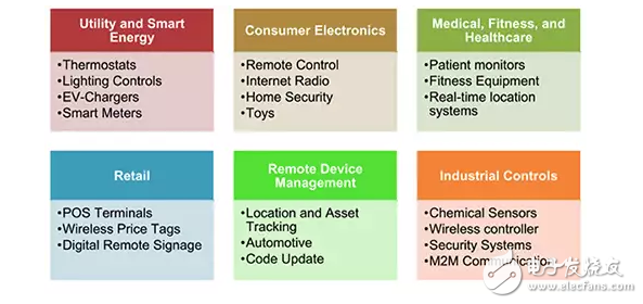 Wi-Fi模塊在物聯(lián)網(wǎng)設(shè)計(jì)中的應(yīng)用現(xiàn)狀和未來(lái)優(yōu)勢(shì)