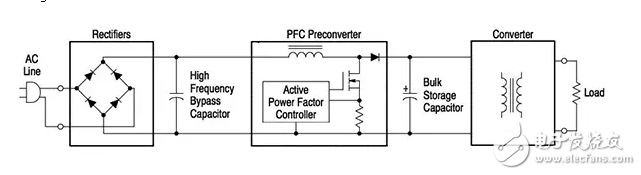 設(shè)計有效的交錯功率因數(shù)校正解決方案