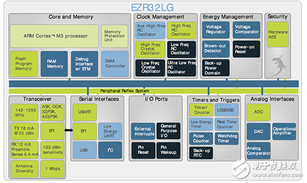 連接工業(yè)傳感器應用到云機