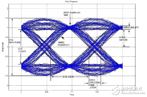 時鐘和數(shù)據(jù)恢復(fù)：鎖相環(huán)的清潔，在無線鏈路重時鐘信號
