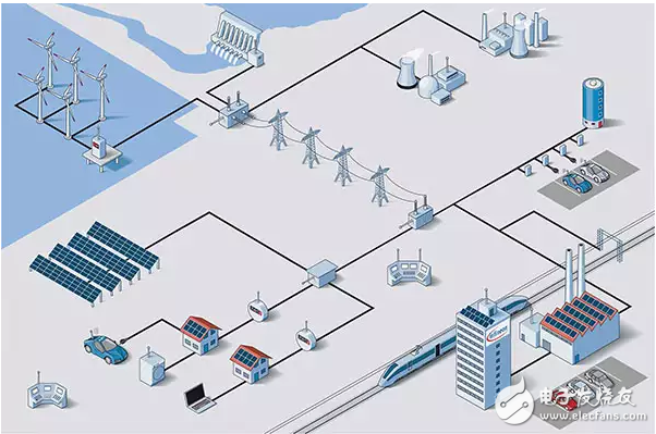 電源模塊支持智能電網(wǎng)采用