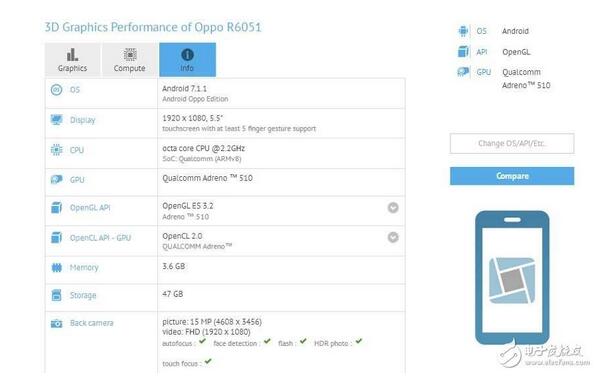 OPPOR11小弟登場，大哥OPPOFind9壓鎮(zhèn)，OPPO這次又要創(chuàng)記錄啦？