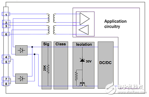 建筑自動(dòng)化設(shè)備使用網(wǎng)絡(luò)的力量