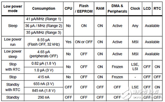 持久的物聯(lián)網(wǎng)節(jié)點(diǎn)的設(shè)計(jì)解決方案