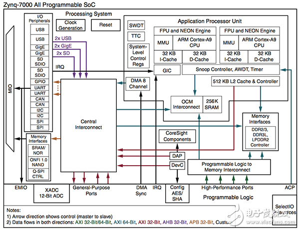 MCU和SoC的FPGA？這是您的應(yīng)用程序的最佳解決方案嗎？
