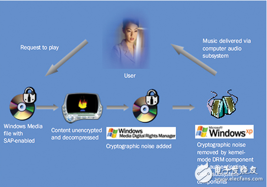 開(kāi)發(fā)安全的無(wú)線音頻鏈接