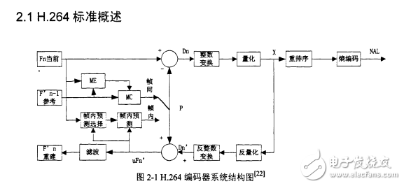 基于DM642的H.264編碼算法優(yōu)化與實現(xiàn)