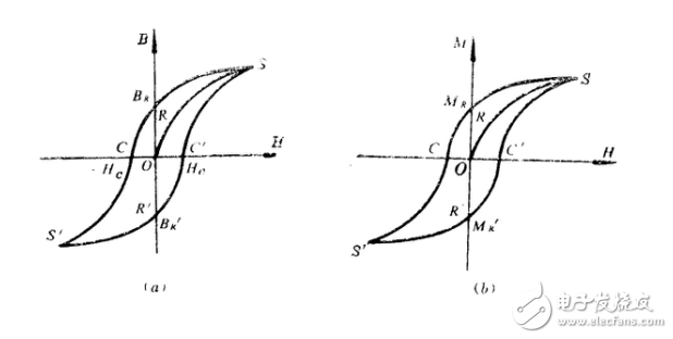 電磁學復習提綱