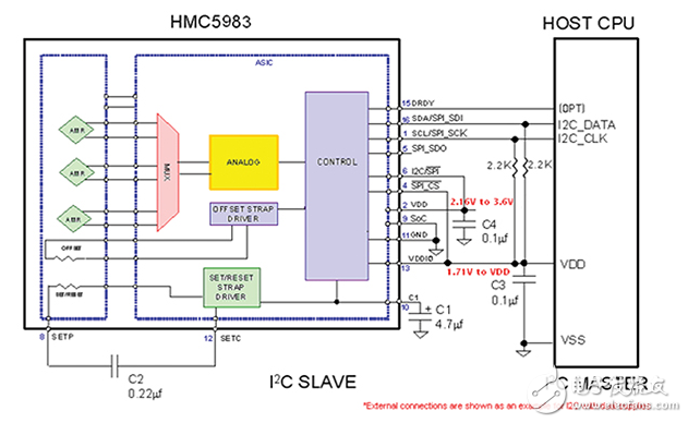 磁傳感器：越來越多的使用，尺寸的縮小