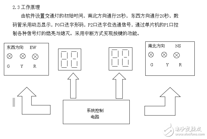 單片機(jī)控制的交通燈控制系統(tǒng)設(shè)計(jì)