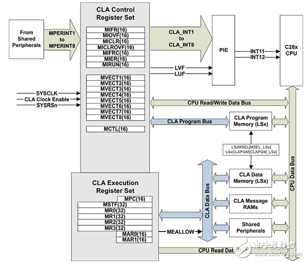 供應(yīng)商如何幫助設(shè)計(jì)人員實(shí)現(xiàn)嵌入式應(yīng)用的完整解決方案