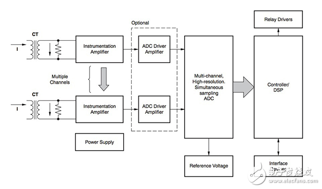 智能保護繼電器的電網(wǎng)運行