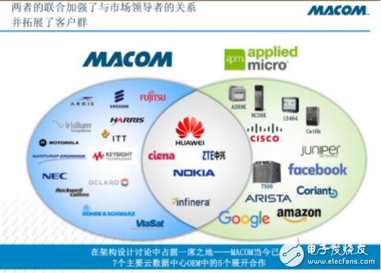 打造云數(shù)據(jù)中心，到底該如何助力？