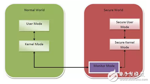 MCU廠商為關(guān)鍵任務IP提供保護