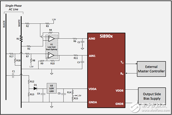 監(jiān)測前端提供工業(yè)系統(tǒng)實(shí)時(shí)功率檢查