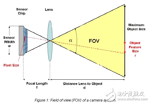 紅外發(fā)光二極管維護(hù)守夜
