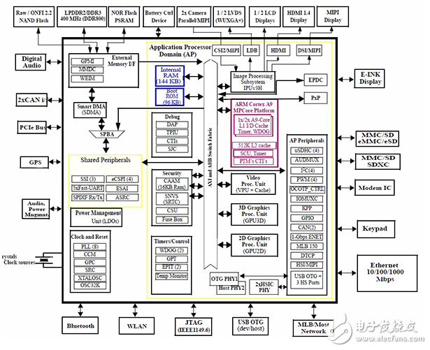 保護射頻鏈路的物聯(lián)網(wǎng)