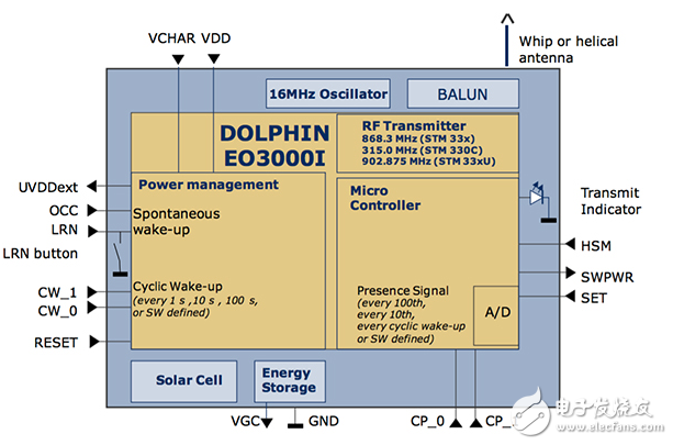 能源收獲傳感器授權工業(yè)物聯(lián)網(wǎng)