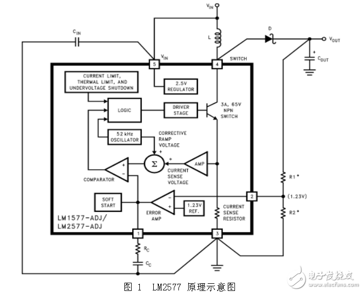 基于BOOST的大功率LED恒流驅(qū)動(dòng)