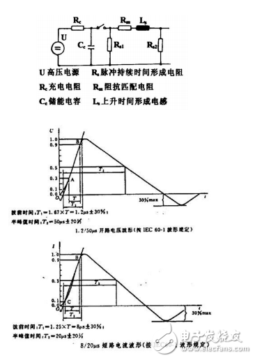 雷擊浪涌測試方法
