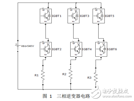 PWM 逆變器三電阻電流采樣及重構(gòu)相電流的仿真報(bào)告 