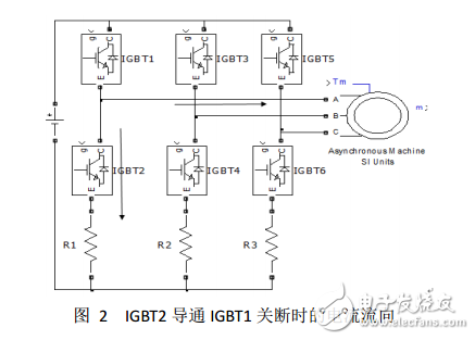 PWM 逆變器三電阻電流采樣及重構(gòu)相電流的仿真報(bào)告 