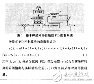 基于神經(jīng)網(wǎng)絡(luò)的PID控制器
