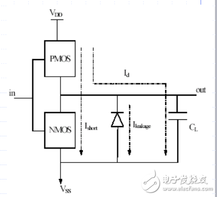 PIC低功耗設(shè)計(jì)方法