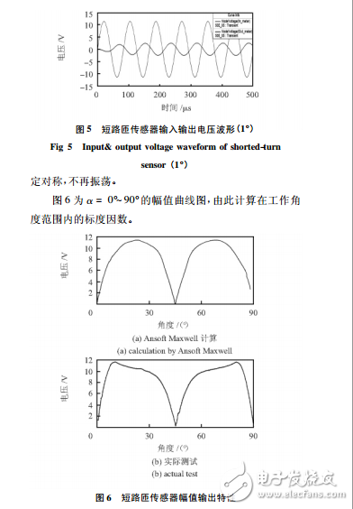 AnsoftMaxwell電磁場分析在短路匝傳感器輸出特性中的應(yīng)