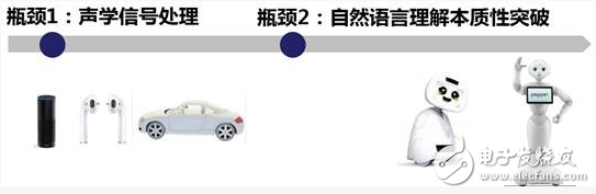 亞馬遜 Echo大獲成功，遠(yuǎn)場(chǎng)語音交互技術(shù)在其中究竟扮演了什么角色？ | 深度